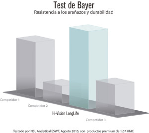 Test_Bayer