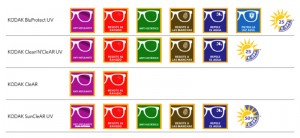 Gama de tratamientos KODAK