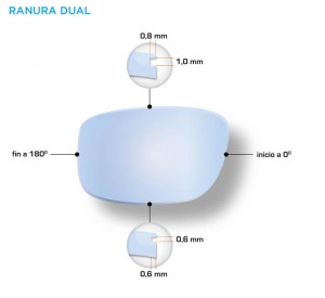 Ranura dual
