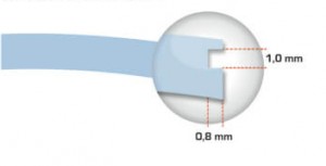 Ranura, ranura doble y ranura variable