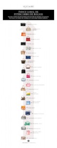 cual es tu bolso iconico