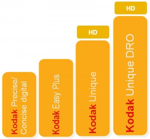 Kodak Unique DRO