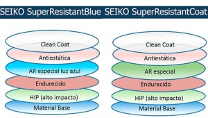 SEIKO antirreflejante