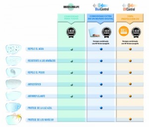 ANTIRREFLEJANTES HOYA