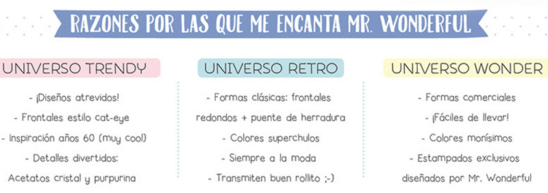 Razones Mr Wonderful