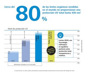 GRAFICO-PROTECCION-UV