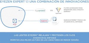 EYEZEN EXPERT LENTES