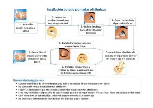 gotas-pomadas oftalmicas